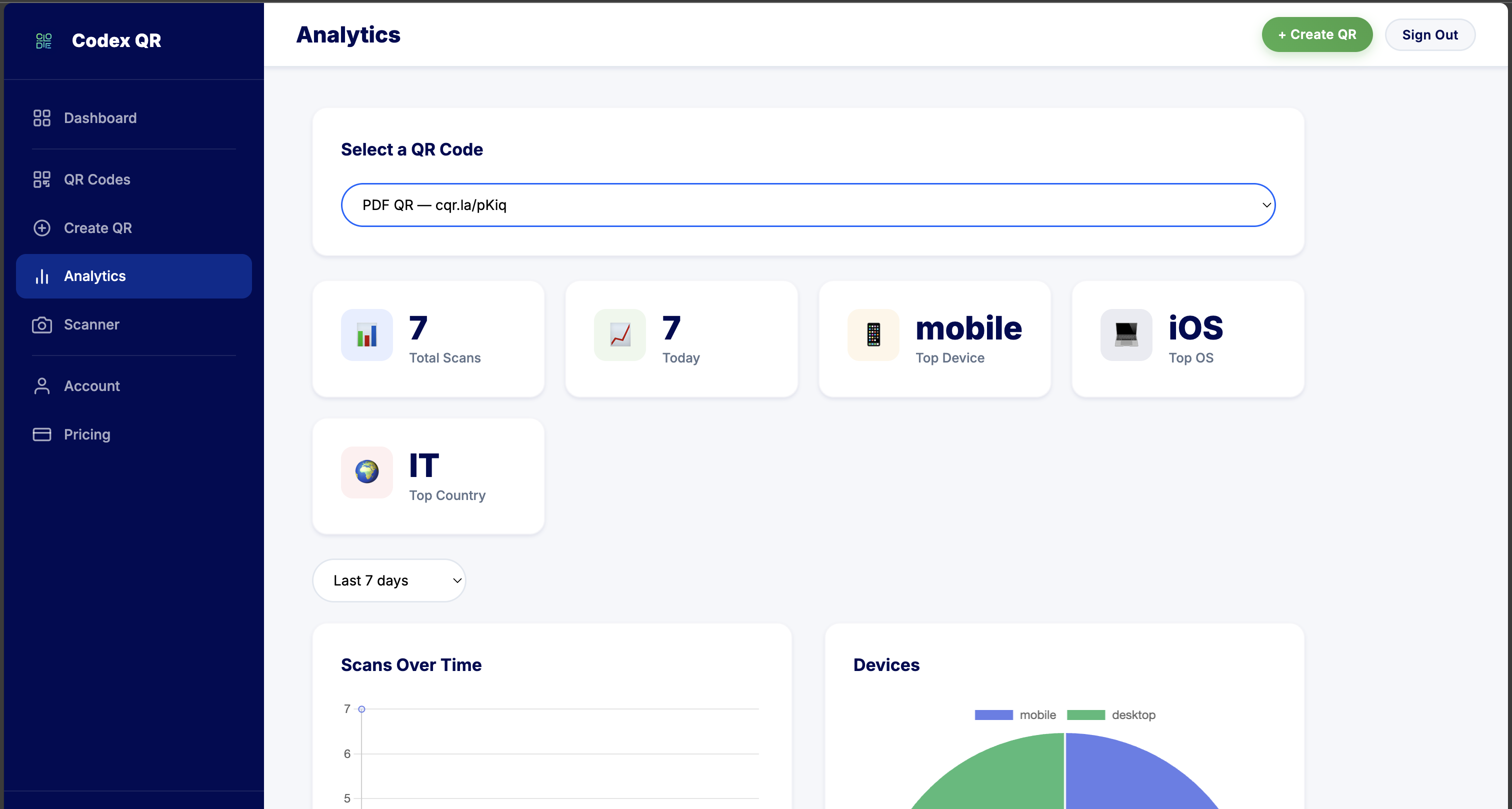 QR code scan analytics dashboard