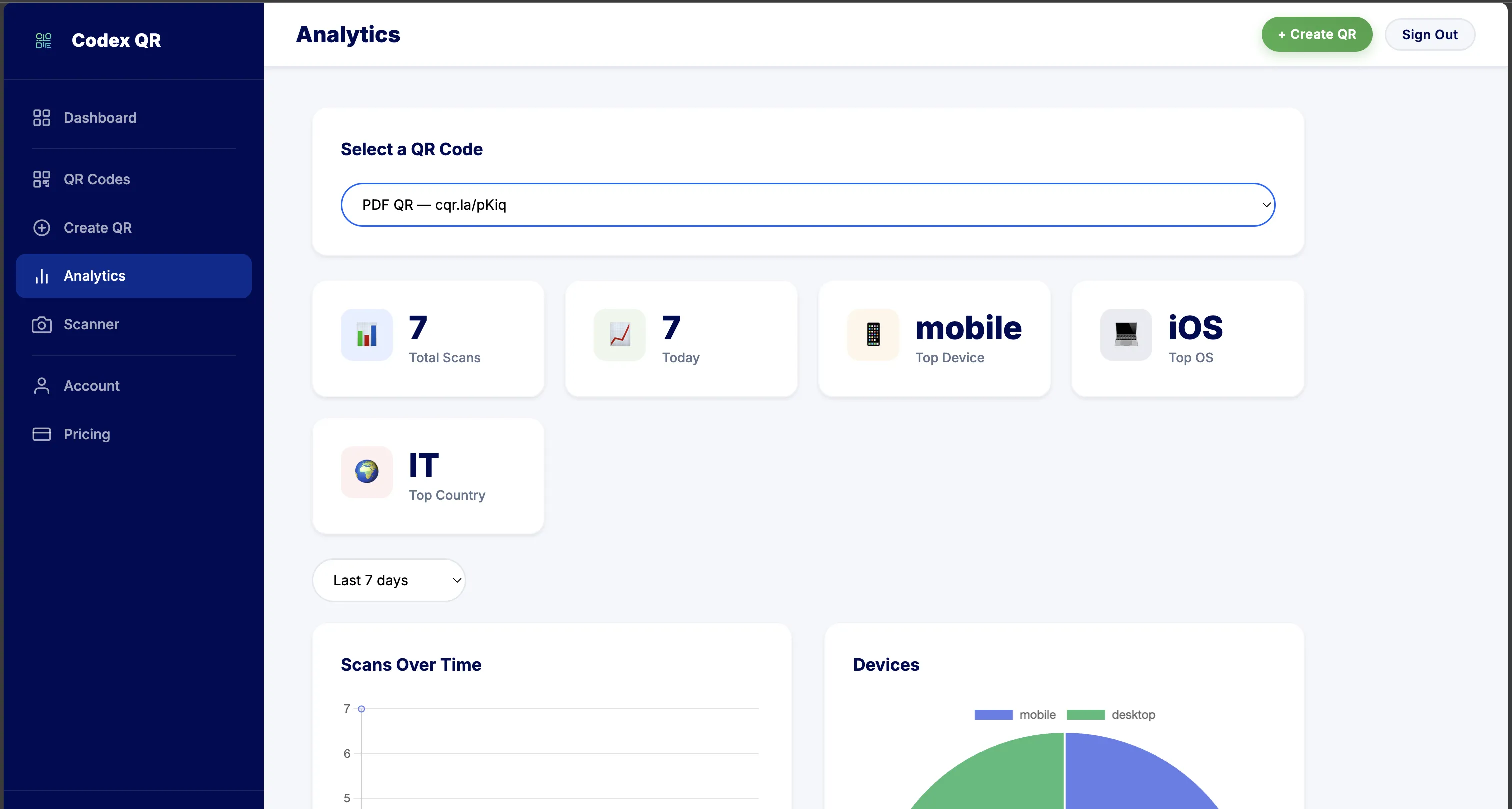 QR code scan analytics dashboard